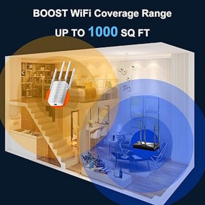 1200Mbps ثنائي النطاق واي فاي  - مراجعة Home Security Network وسعره