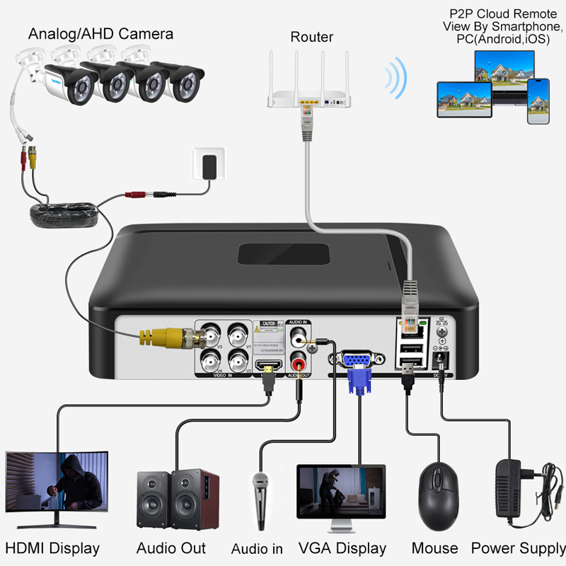Smar 4CH 8CH AHD DVR 5 في 1 مس - مراجعة Home Security Network وسعره