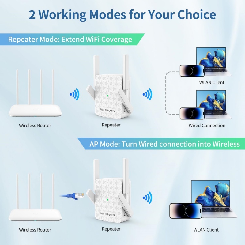موسع واي فاي لاسلكي 1200 ميجاب - مراجعة Home Security Network وسعره