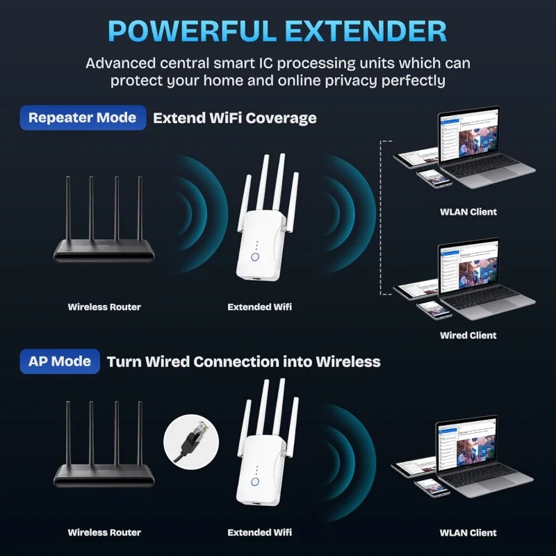 مكرر واي فاي ثنائي النطاق بسرع - مراجعة Home Security Network وسعره
