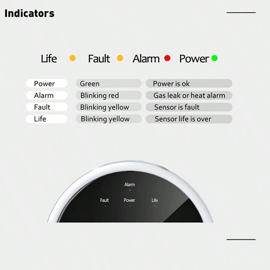 جهاز استشعار إنذار الغاز بتقني - مراجعة Home Security Network وسعره