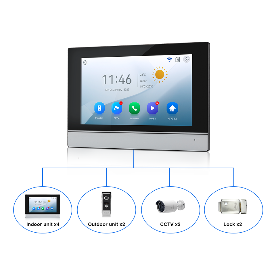 7 بوصة IPS شاشة 2MP تويا التحك - مراجعة Home Security News وسعره